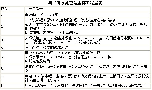 【噴漆廢水處理】中原油田污水站改造工程經(jīng)驗總結(jié)