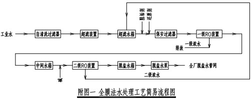 【電鍍廢水處理】鋼鐵企業(yè)反滲透濃水的處置和應(yīng)用