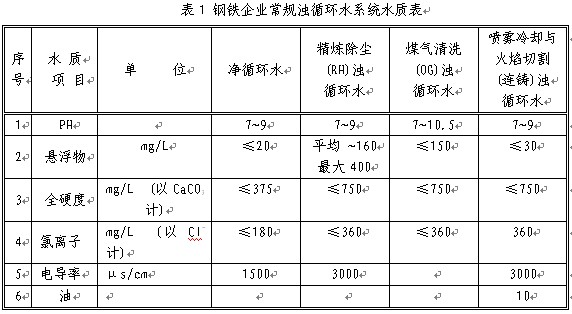 【電鍍廢水處理】鋼鐵企業(yè)反滲透濃水的處置和應(yīng)用