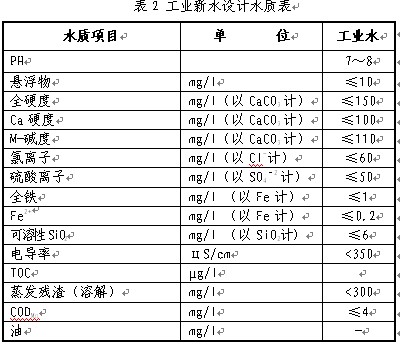 【電鍍廢水處理】鋼鐵企業(yè)反滲透濃水的處置和應(yīng)用