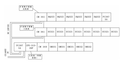 【電鍍廢水處理】電廠廢水處理控制系統(tǒng)的設(shè)計(jì)與研究