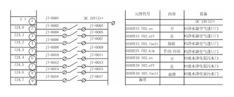 【電鍍廢水處理】電廠廢水處理控制系統(tǒng)的設(shè)計(jì)與研究