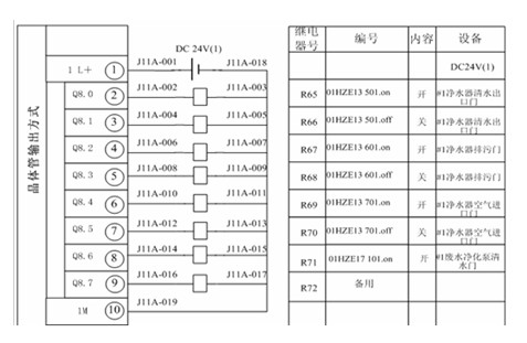 【電鍍廢水處理】電廠廢水處理控制系統(tǒng)的設(shè)計(jì)與研究