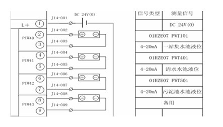 【電鍍廢水處理】電廠廢水處理控制系統(tǒng)的設(shè)計(jì)與研究