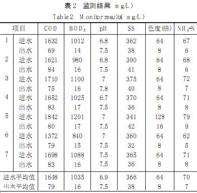 【生化污水處理】UASB-氧化溝工藝處理某食品公司醬油廢水案例