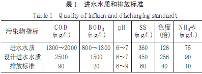 【生化污水處理】UASB-氧化溝工藝處理某食品公司醬油廢水案例