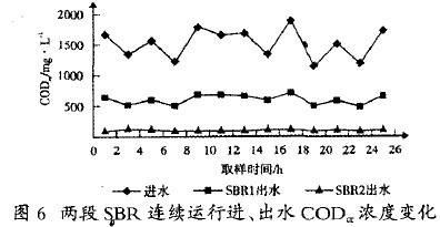 【生化污水處理】食品廢水處理中兩段SBR法的應(yīng)用