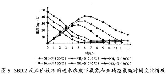 【生化污水處理】食品廢水處理中兩段SBR法的應(yīng)用