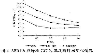 【生化污水處理】食品廢水處理中兩段SBR法的應(yīng)用