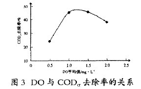 【生化污水處理】食品廢水處理中兩段SBR法的應(yīng)用