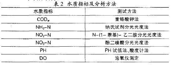 【生化污水處理】食品廢水處理中兩段SBR法的應(yīng)用