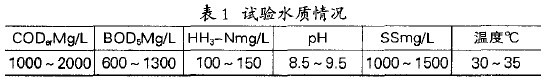 【生化污水處理】食品廢水處理中兩段SBR法的應(yīng)用