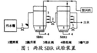 【生化污水處理】食品廢水處理中兩段SBR法的應(yīng)用