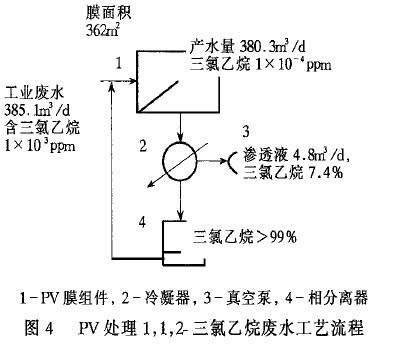 【生化污水處理】食品工業(yè)廢水的膜法處理與回用技術(shù)