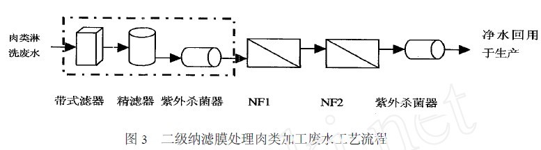 【生化污水處理】食品工業(yè)廢水的膜法處理與回用技術(shù)