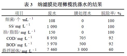 【生化污水處理】食品工業(yè)廢水的膜法處理與回用技術(shù)