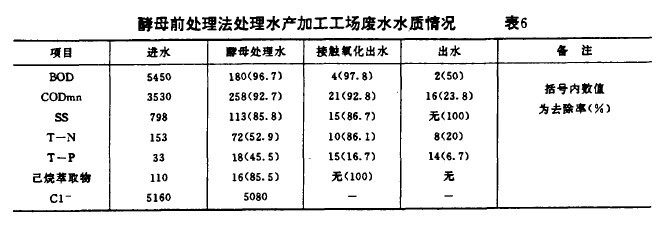 【生化污水處理】酵母前處理技術(shù)處理食品工業(yè)廢水