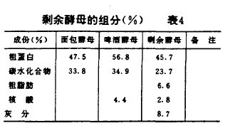 【生化污水處理】酵母前處理技術(shù)處理食品工業(yè)廢水