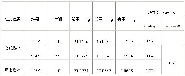 【生化污水處理】循環(huán)冷卻水系統(tǒng)清洗預(yù)膜總結(jié)