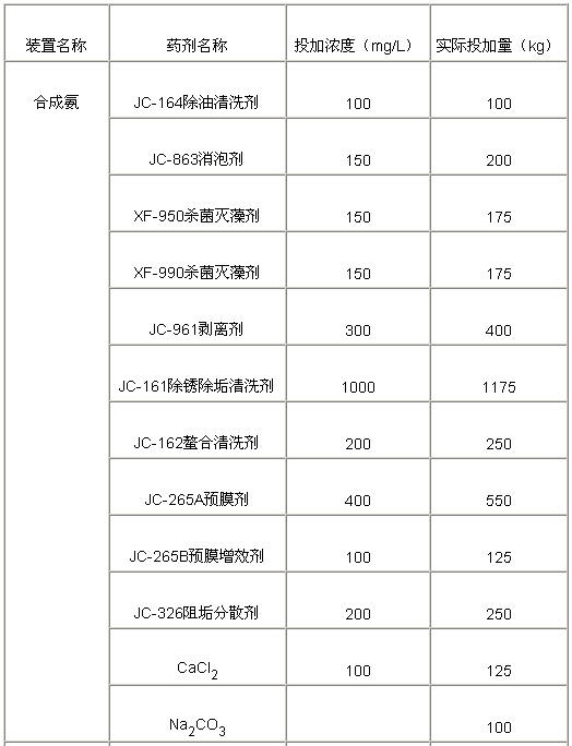 【生化污水處理】循環(huán)冷卻水系統(tǒng)清洗預(yù)膜總結(jié)