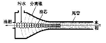 【含油廢水處理】中小城鎮(zhèn)污水處理廠除油方案研究