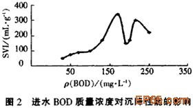 【生活污水處理】氧化溝活性污泥膨脹原因及控制措施