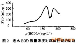 【生活污水處理】氧化溝活性污泥膨脹原因及控制措施