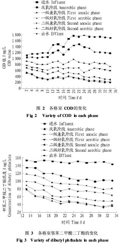 【污水處理技術】造紙廢水接觸氧化反應器的啟動及微生物特性研究