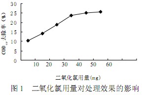 【污水處理廠工藝】二氧化氯催化氧化法處理造紙中段廢水