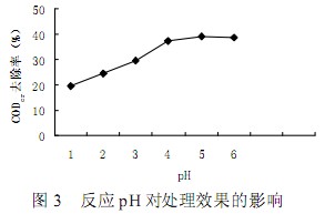 【污水處理廠工藝】二氧化氯催化氧化法處理造紙中段廢水