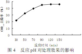 【污水處理廠工藝】二氧化氯催化氧化法處理造紙中段廢水