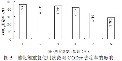 【污水處理廠工藝】二氧化氯催化氧化法處理造紙中段廢水