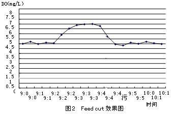 【污水處理廠工藝】某精細(xì)化工有限公司高濃度廢水COD減排工程