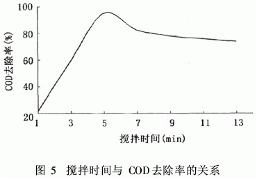 【污水處理廠工藝】磁流體在印染廢水處理中的應(yīng)用研究