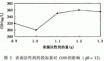 【污水處理廠工藝】磁流體在印染廢水處理中的應(yīng)用研究