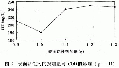 【污水處理廠工藝】磁流體在印染廢水處理中的應(yīng)用研究