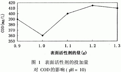 【污水處理廠工藝】磁流體在印染廢水處理中的應(yīng)用研究