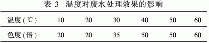 【污水處理廠工藝】磁流體在印染廢水處理中的應(yīng)用研究