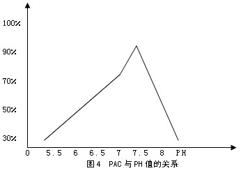 【污水處理廠工藝】廢紙造紙綜合廢水的治理