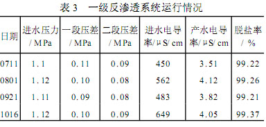 【污水處理技術(shù)】全膜法在電廠鍋爐補(bǔ)給水處理系統(tǒng)中的應(yīng)用與分析