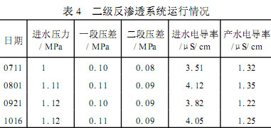 【污水處理技術(shù)】全膜法在電廠鍋爐補(bǔ)給水處理系統(tǒng)中的應(yīng)用與分析