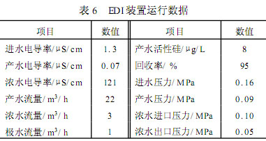 【污水處理技術(shù)】全膜法在電廠鍋爐補(bǔ)給水處理系統(tǒng)中的應(yīng)用與分析