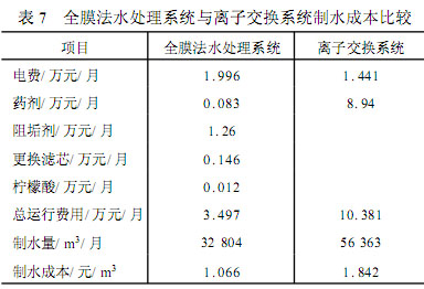 【污水處理技術(shù)】全膜法在電廠鍋爐補(bǔ)給水處理系統(tǒng)中的應(yīng)用與分析