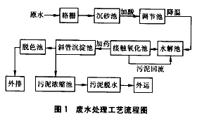 水解與接觸氧化工藝處理印染廢水