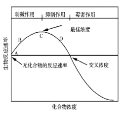 高鹽污水生物處理技術(shù)