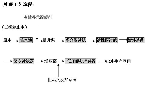 低壓膜在工業(yè)廢水處理中水回用方面的應(yīng)用