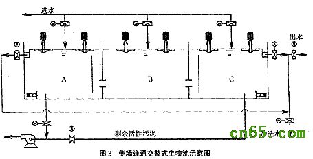 UNITANK工藝處理城市污水