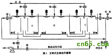 UNITANK工藝處理城市污水