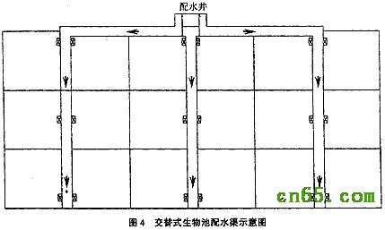 UNITANK工藝處理城市污水